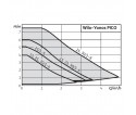 Cirkuliacinis siurblys Yonos Pico 1.0 25/1-4 130 mm WILO